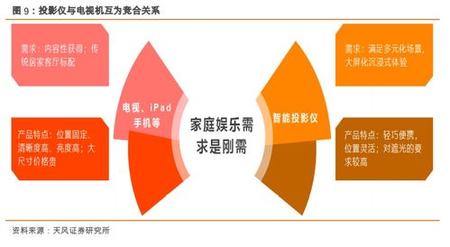 極米科技引領智能微投新風潮，國貨崛起重塑互聯網設備銷售格局